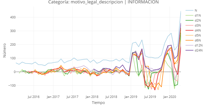 Ejemplo del panel central derecho del visor, para la pestaña de Detalles. La fecha seleccionada engloba al mes de Abril del 2020, para la *Clase* industria.