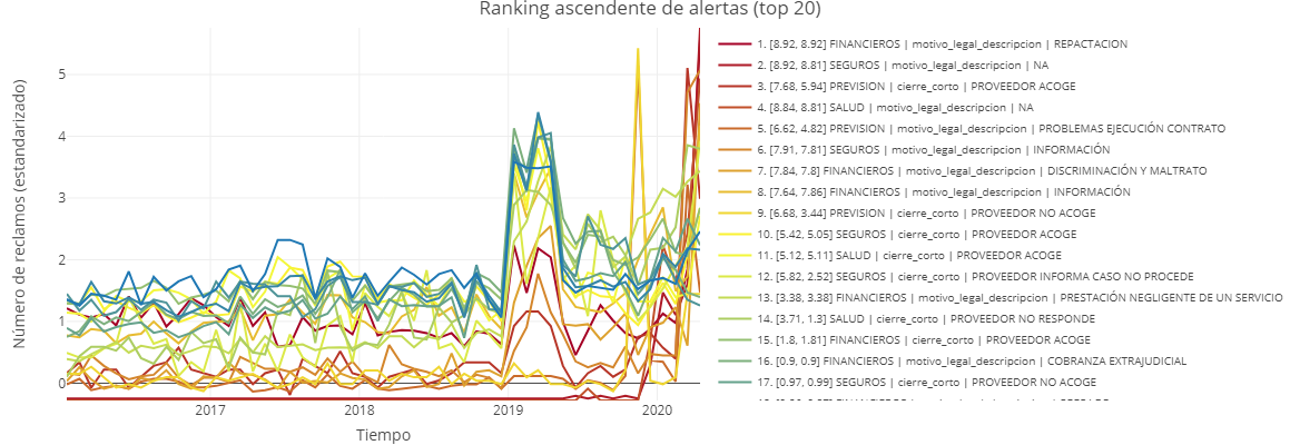 Ejemplo del panel central superior del visor. La fecha seleccionada engloba al mes de Abril del 2020, para la *Clase* mercado.